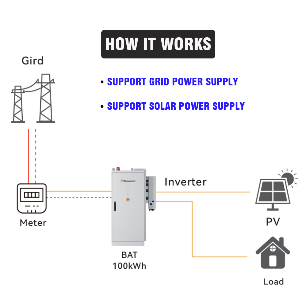 Endüstriyel ve Ticari Yenilene - Renewable Energy Bess incelemesi ve fiyatı
