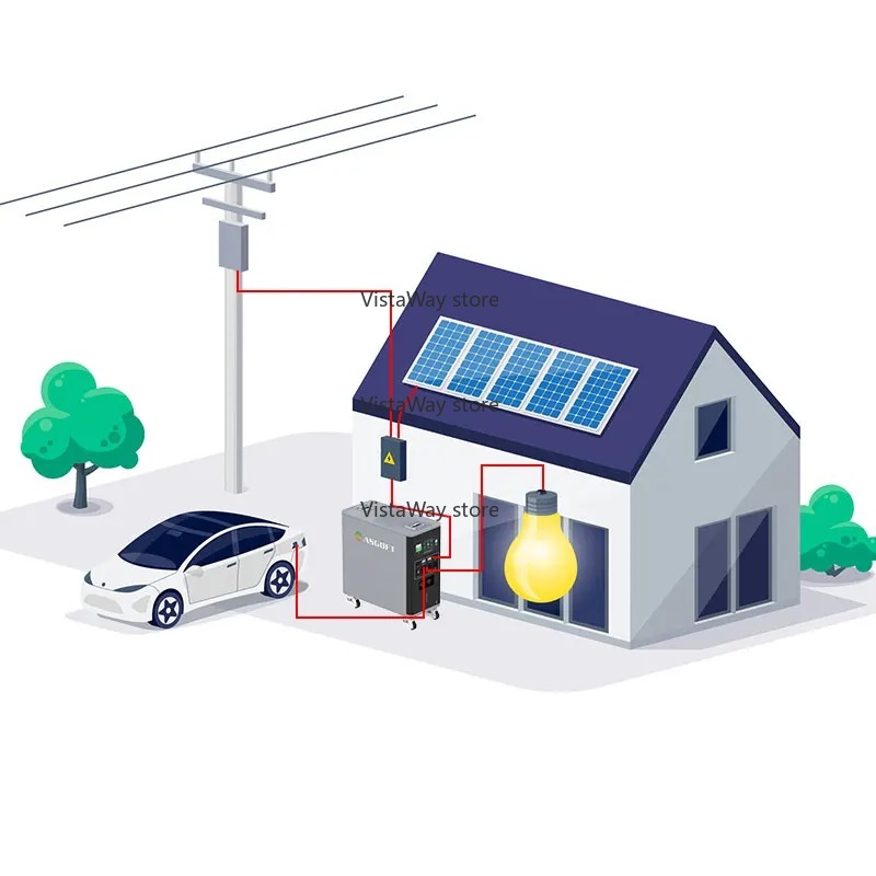 Asgoft 6kWh sistem konteyner g - Renewable Energy Bess incelemesi ve fiyatı