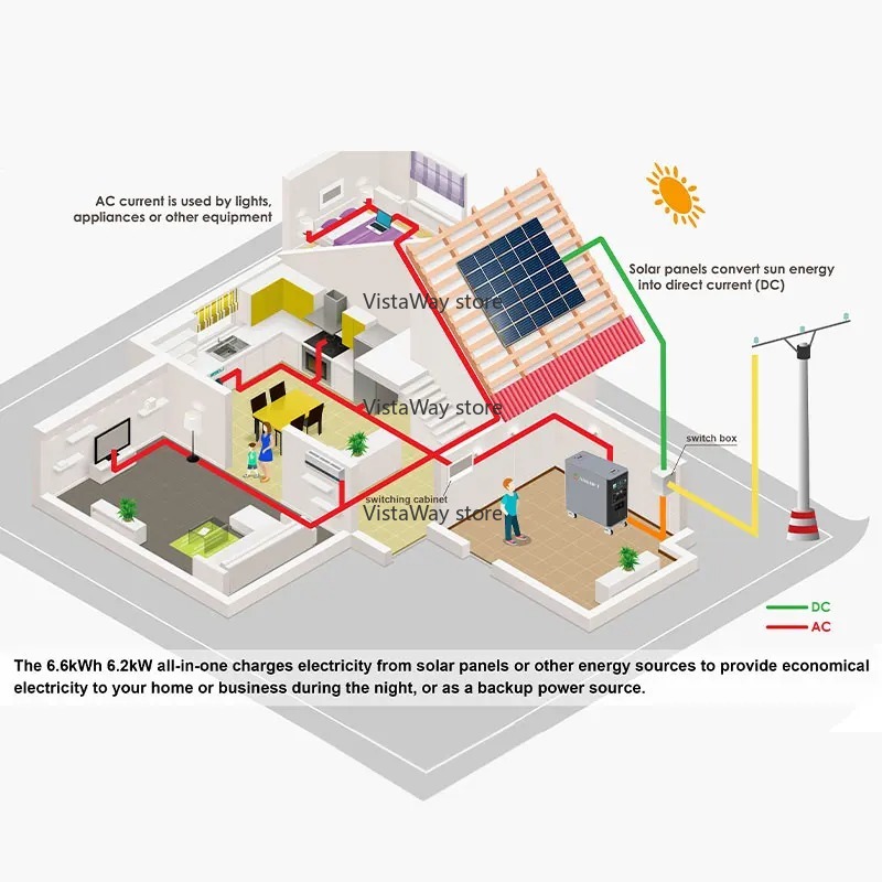 Asgoft 6kWh sistem konteyner g - Renewable Energy Bess incelemesi ve fiyatı