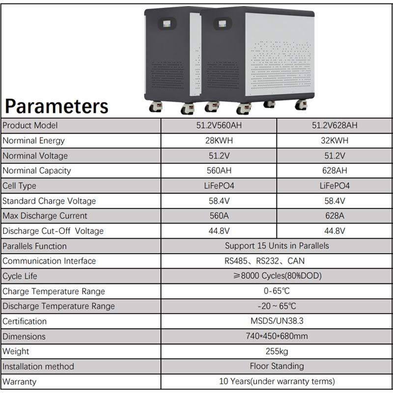 %100 Tam Kapasiteli 51.2V560Ah - Renewable Energy House incelemesi ve fiyatı