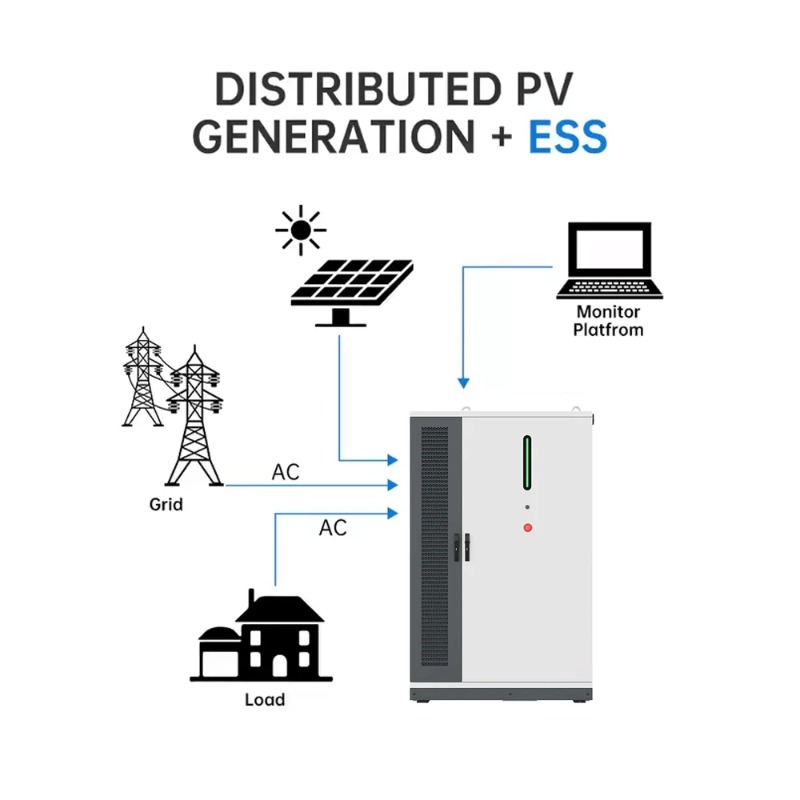 125KW/261KWh Yenilenebilir Gün - Renewable Energy Bess incelemesi ve fiyatı